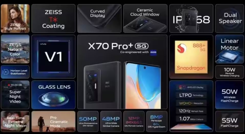 Vivo X70 Pro And Pro Plus Google Camera 8.3