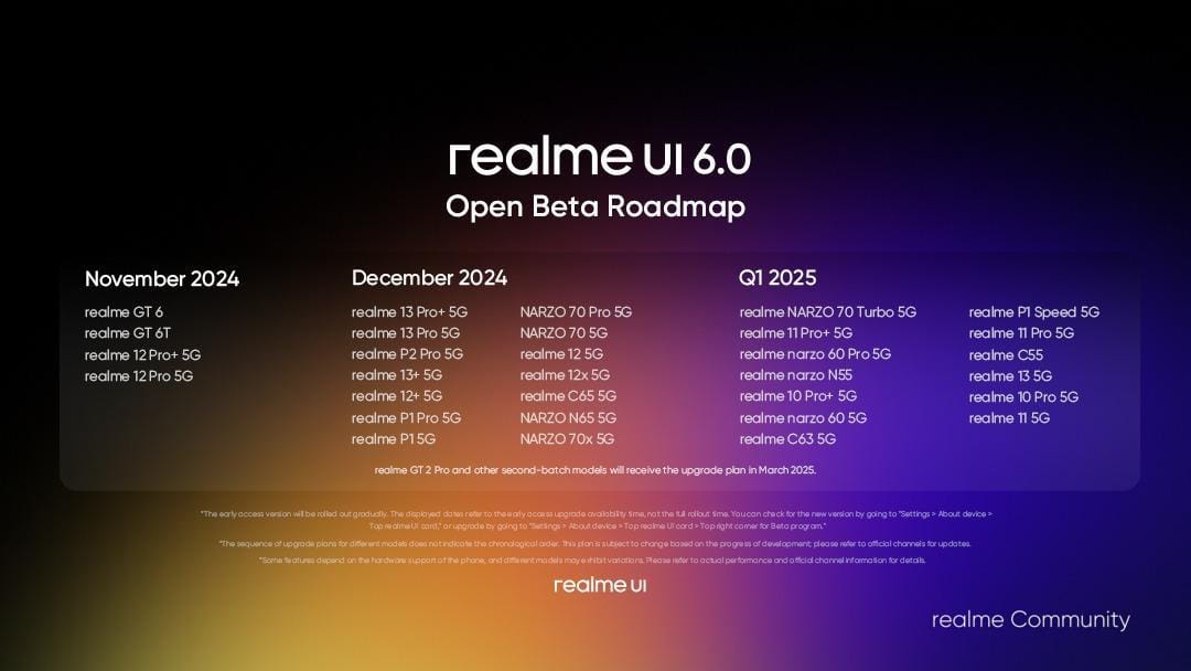 Realme UI 6.0 Open beta program official roadmap and Devices