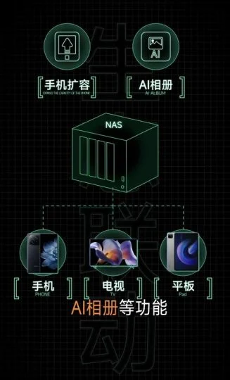 Xiaomi first NAS ready and it will be unveiled on January 17